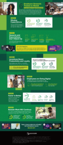 Infographic: Six Employee Rewards Trends to Watch