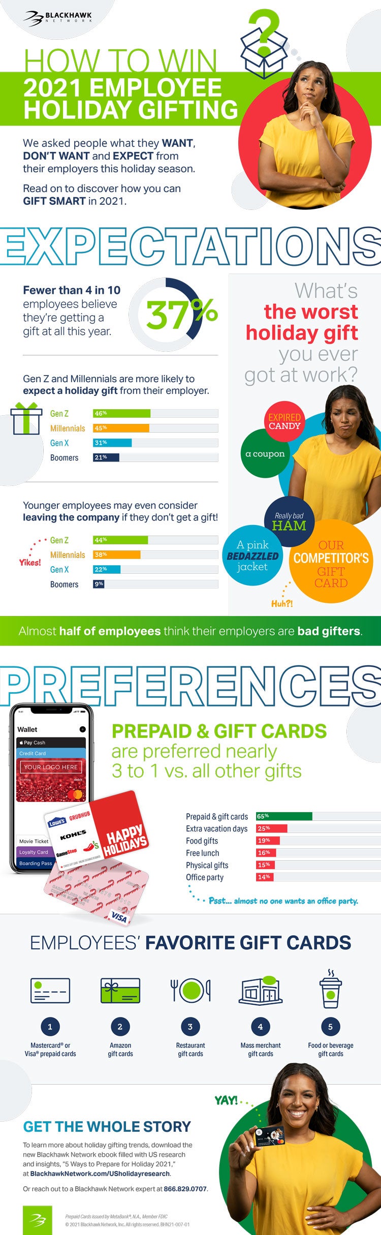 Infographic: How to Win 2021 Employee Holiday Gifting